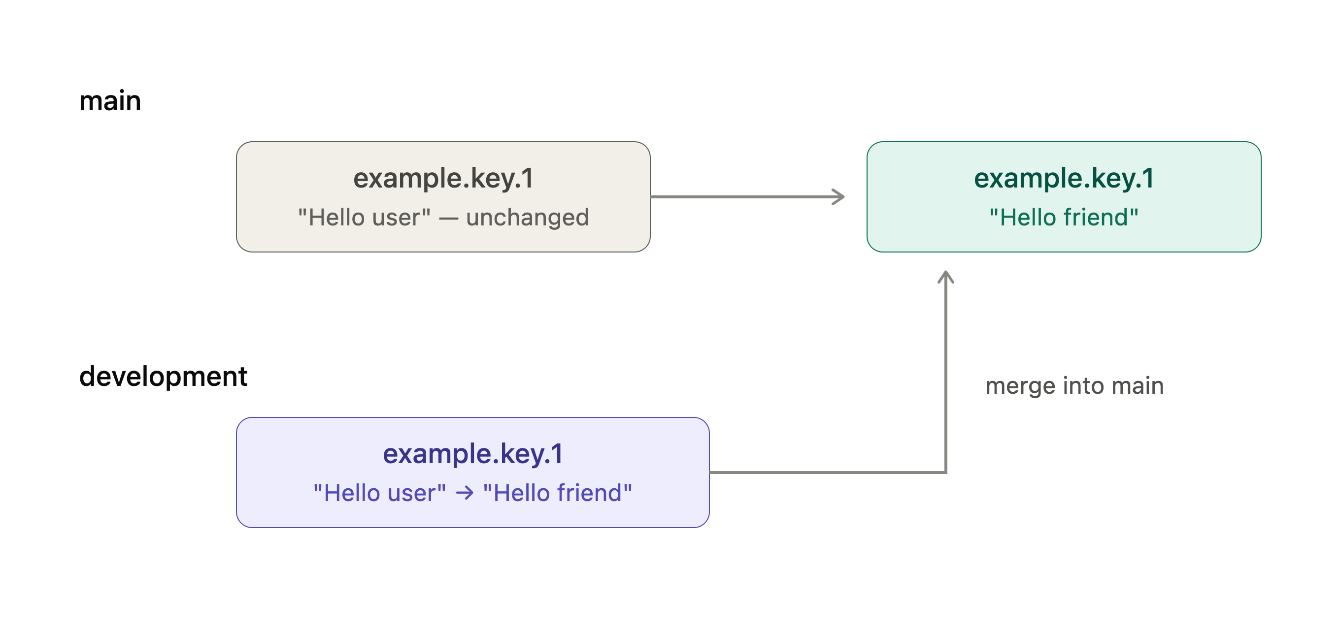 scenario 1 diagram